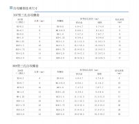 307/308型三孔自攻螺套技術規(guī)格參數(shù)尺寸對照表